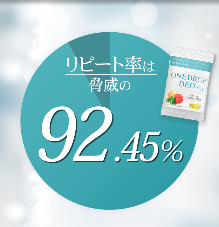 リピート率